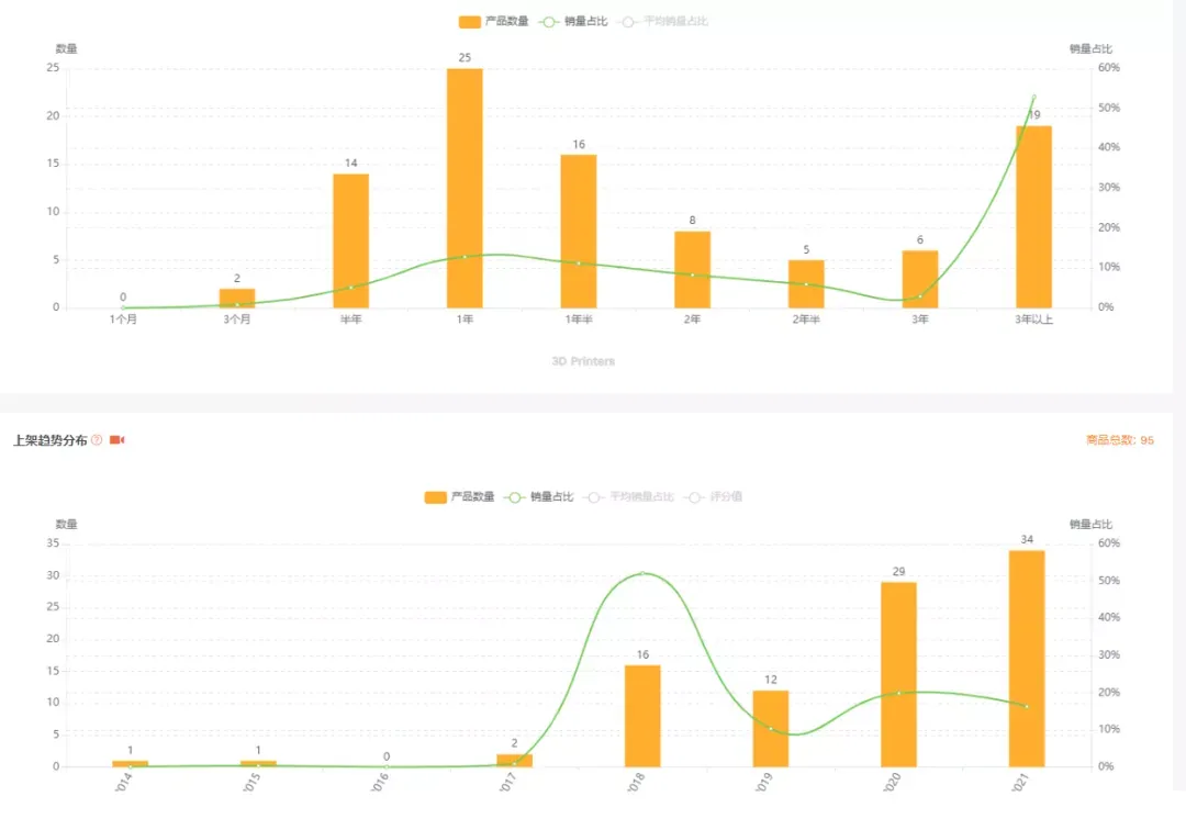 https://wearesellers.oss-cn-shenzhen.aliyuncs.com/questions/20211103/b02eb8e7c2876473d431346437a8dc37.png 图片