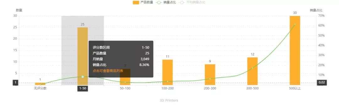 https://wearesellers.oss-cn-shenzhen.aliyuncs.com/questions/20211103/96c6531c1447d50991f044204f22eb3f.png 图片