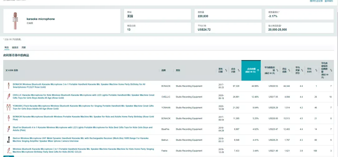 https://wearesellers.oss-cn-shenzhen.aliyuncs.com/questions/20211105/fa689c138a7784e059886060ab9c2fa9.png 图片
