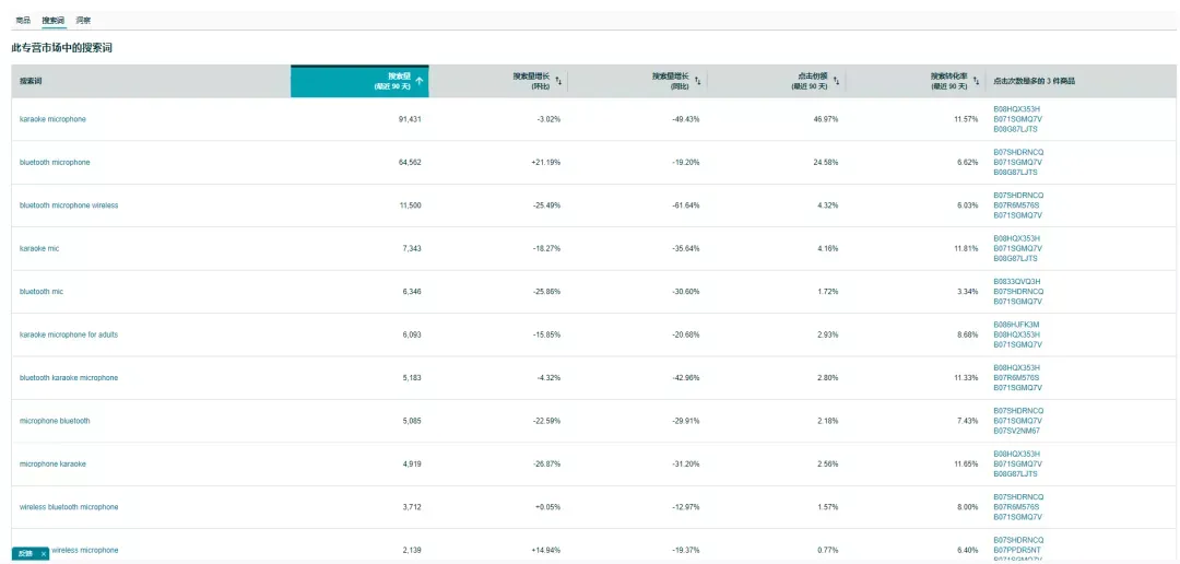 https://wearesellers.oss-cn-shenzhen.aliyuncs.com/questions/20211105/1409d77917302b192aceadf7aaac325e.png 图片
