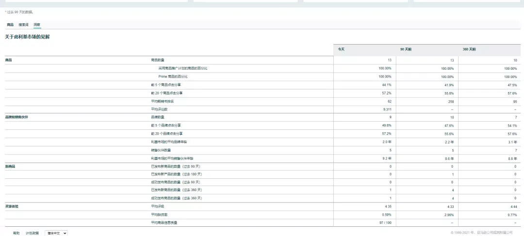 https://wearesellers.oss-cn-shenzhen.aliyuncs.com/questions/20211105/5ddbbdbfcfbc1def79dfbba4ba8cc9d5.png 图片