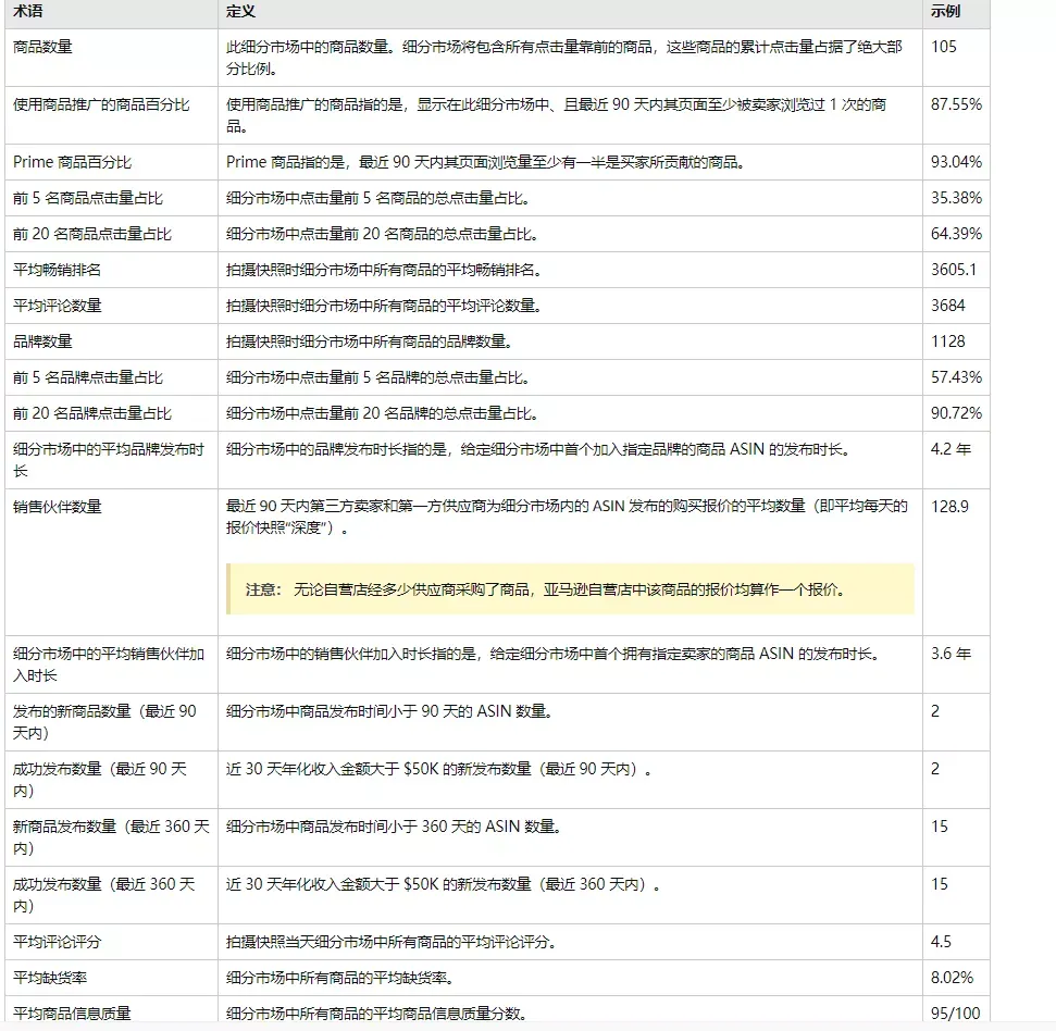 https://wearesellers.oss-cn-shenzhen.aliyuncs.com/questions/20211105/d82f78b314b1b83f427e6b241682acb8.png 图片