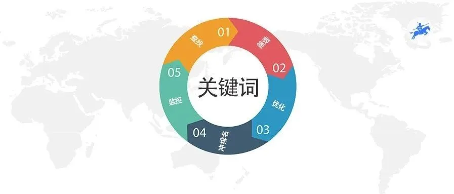 打造关键词排名提升闭环,缺 1 不可!