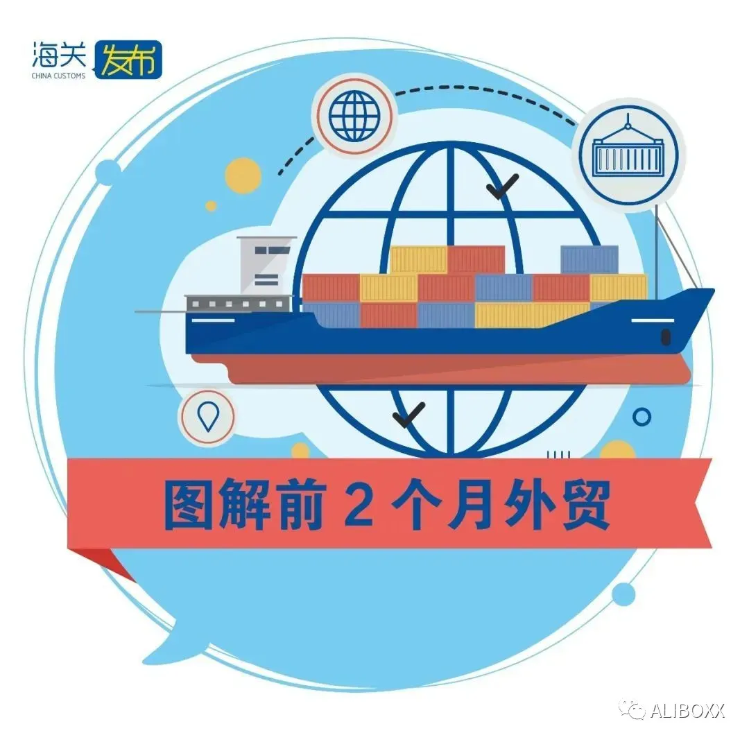 一图读懂 | 前2个月我国外贸进出口情况
