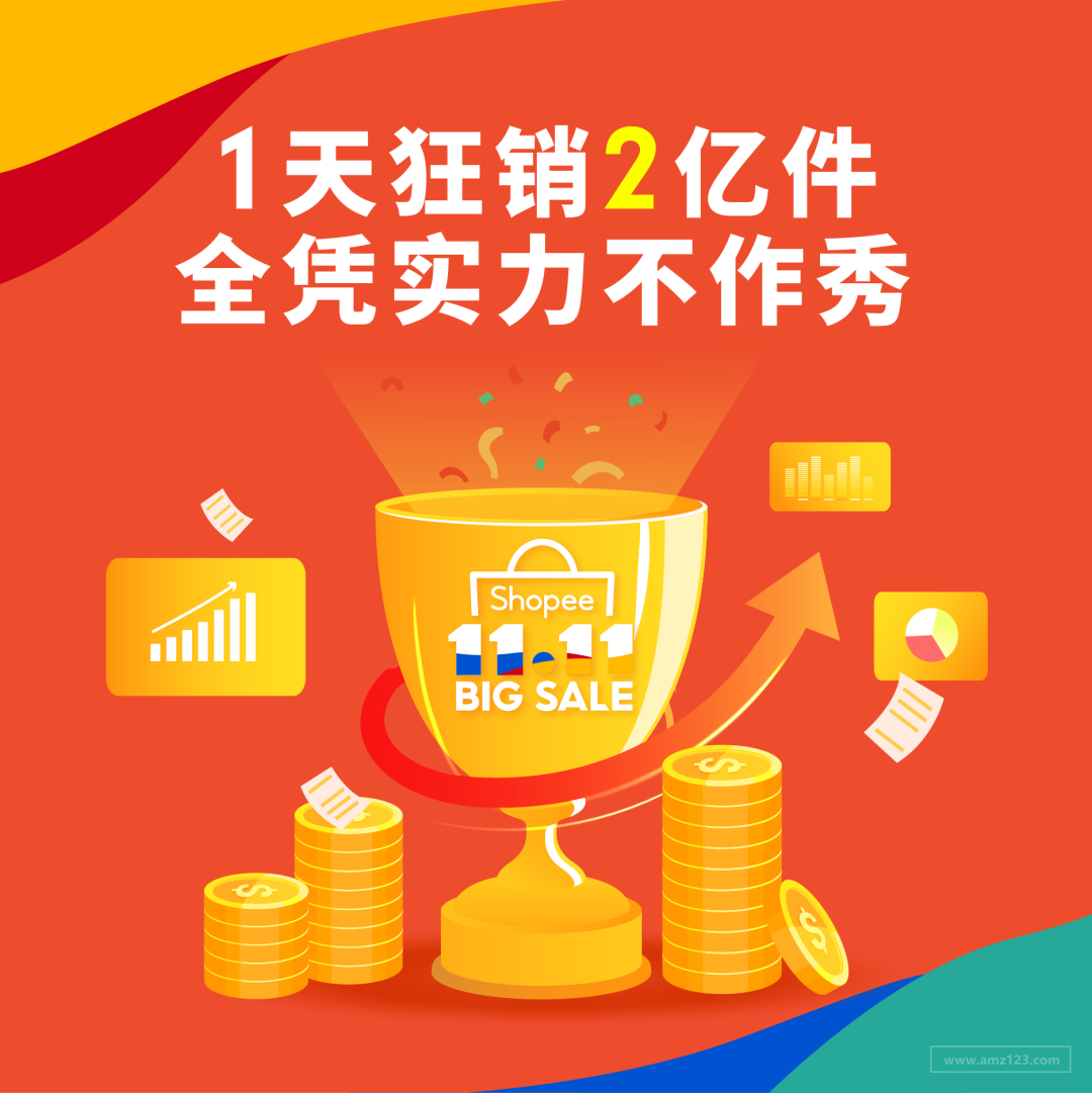 11.11战报: Shopee狂销2亿件, 游戏玩25亿次, 强流量让跨境新卖单量涨15倍!