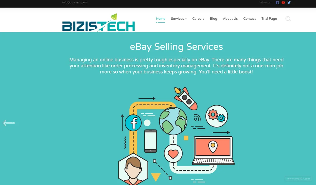 BizisTech