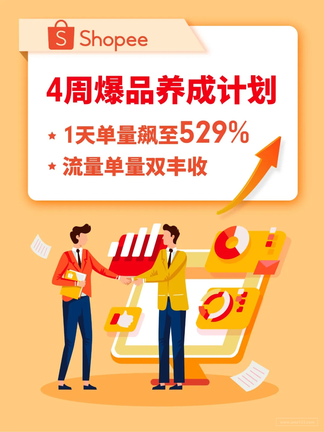 1天全店单量涨至529%! 大卖4周爆品养成计划, 流量突破单量收割