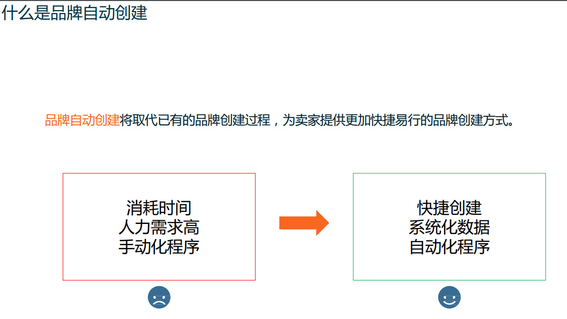 如何在lazada创建品牌 跨境头条 Amz123亚马逊导航 跨境电商出海门户