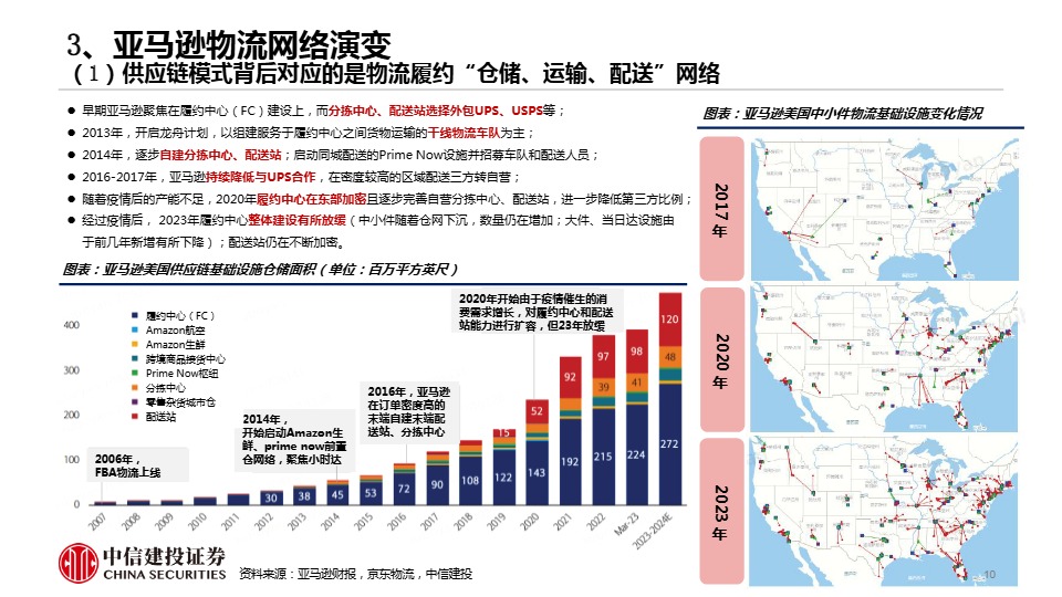 《跨境电商物流行业系列研究(二)—剖析亚马逊的战略变革及对跨境电商物流的影响-中信建投证券》 