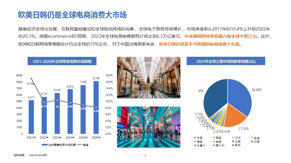 2023全球化新品牌洞察报告 