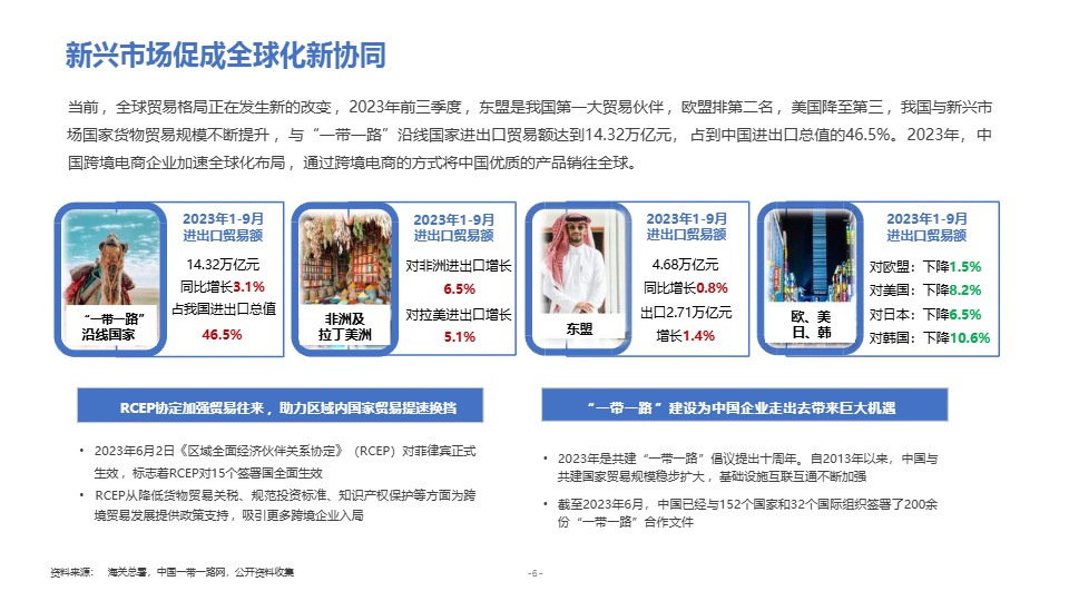 2023全球化新品牌洞察报告 