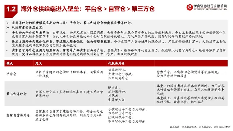 跨境电商行业系列深度之二-海外仓：承上启下，跨境电商必争之地-浙商证券股份有限公司 