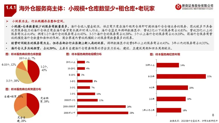 跨境电商行业系列深度之二-海外仓：承上启下，跨境电商必争之地-浙商证券股份有限公司 