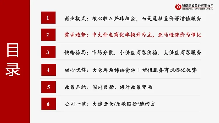 跨境电商行业系列深度之二-海外仓：承上启下，跨境电商必争之地-浙商证券股份有限公司 