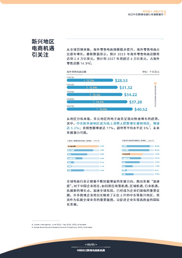 出口中东跨境电商行业洞察报告- 