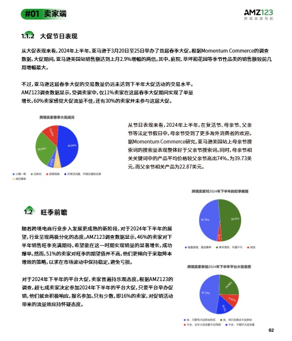 2024上半年度跨境电商调研报告-AMZ123 