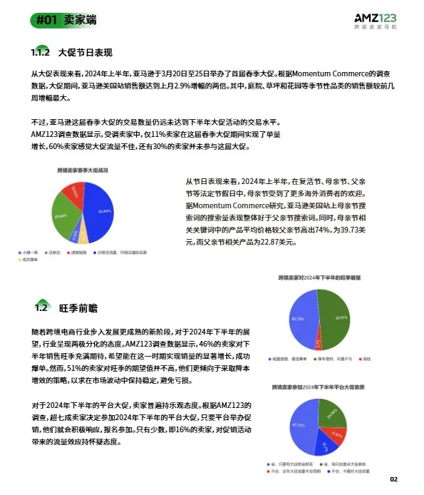 2024上半年度跨境电商调研报告-AMZ123 