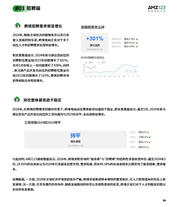 2024上半年度跨境电商调研报告-AMZ123 