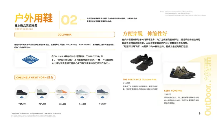 《2024亚马逊日本机会品类动向调查-户外用品》 
