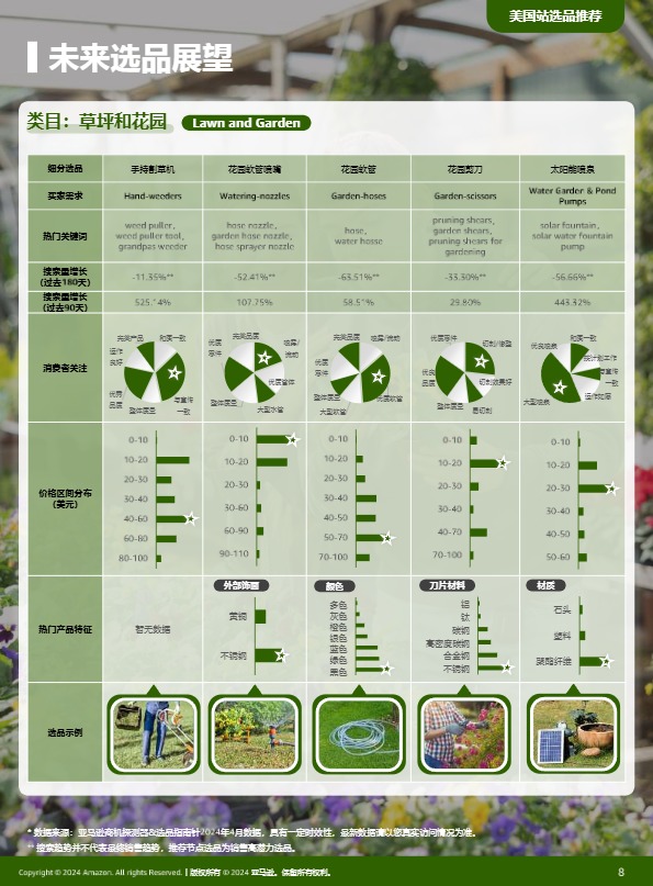 全球电商消费趋势及选品洞察报告-亚马逊全球开店-2024 