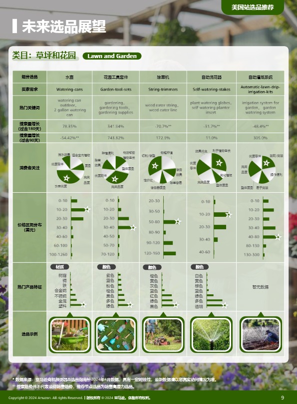 全球电商消费趋势及选品洞察报告-亚马逊全球开店-2024 
