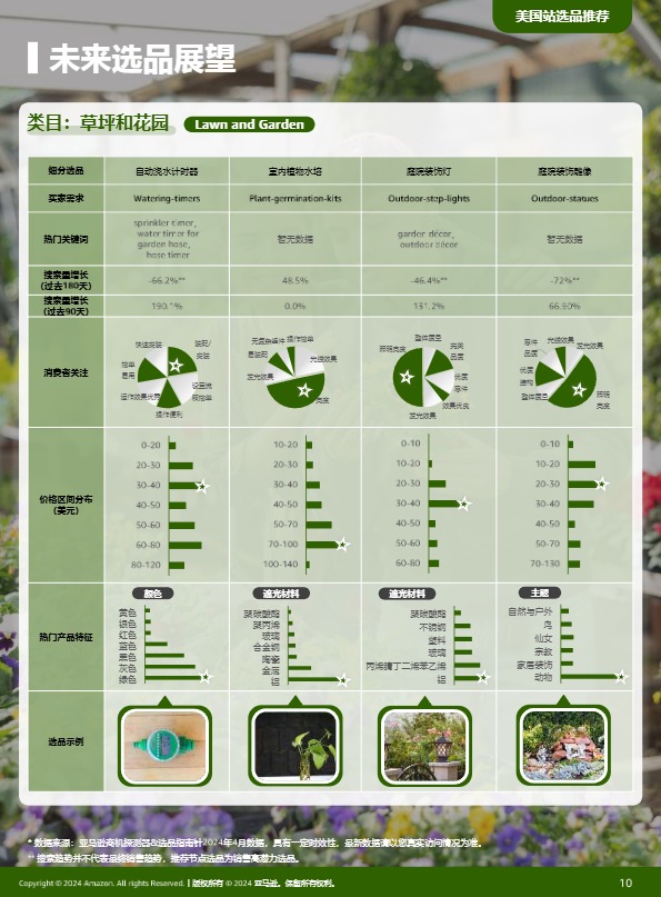 全球电商消费趋势及选品洞察报告-亚马逊全球开店-2024 