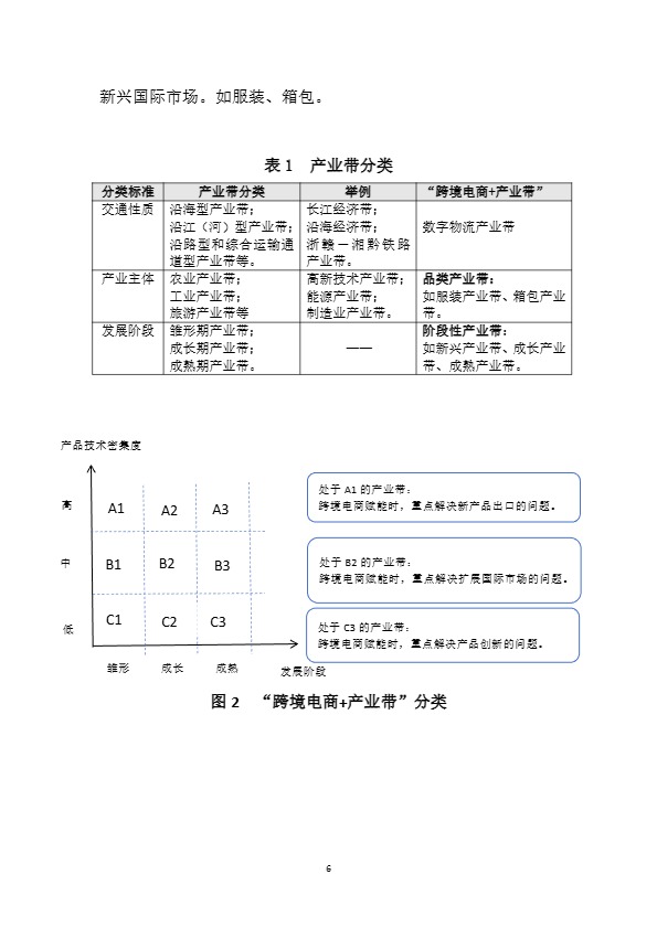 2024“跨境电商+产业带”高质量发展报告-商务部国际贸易经济合作研究院 