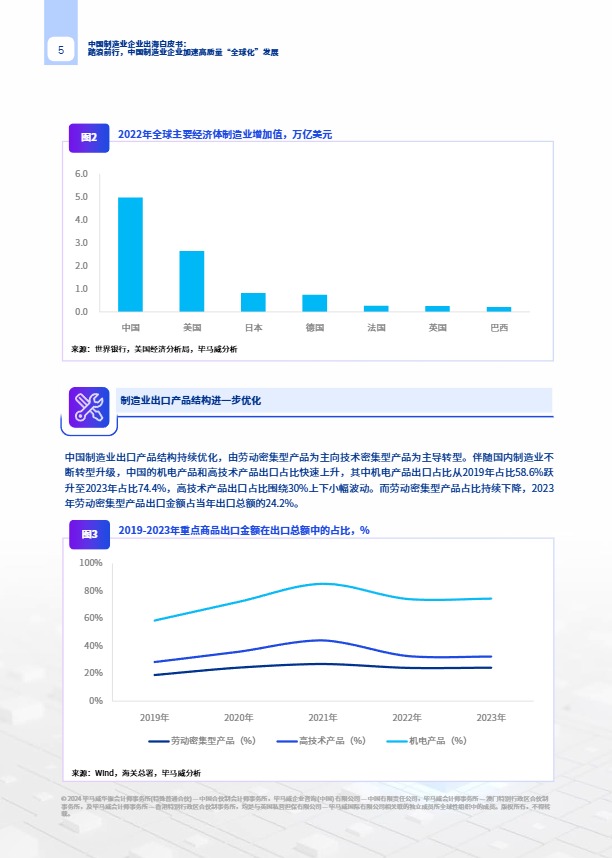 2024中国制造业企业出海白皮书：踏浪前行，中国制造业企业加速高质量“全球化”发展-毕马威 