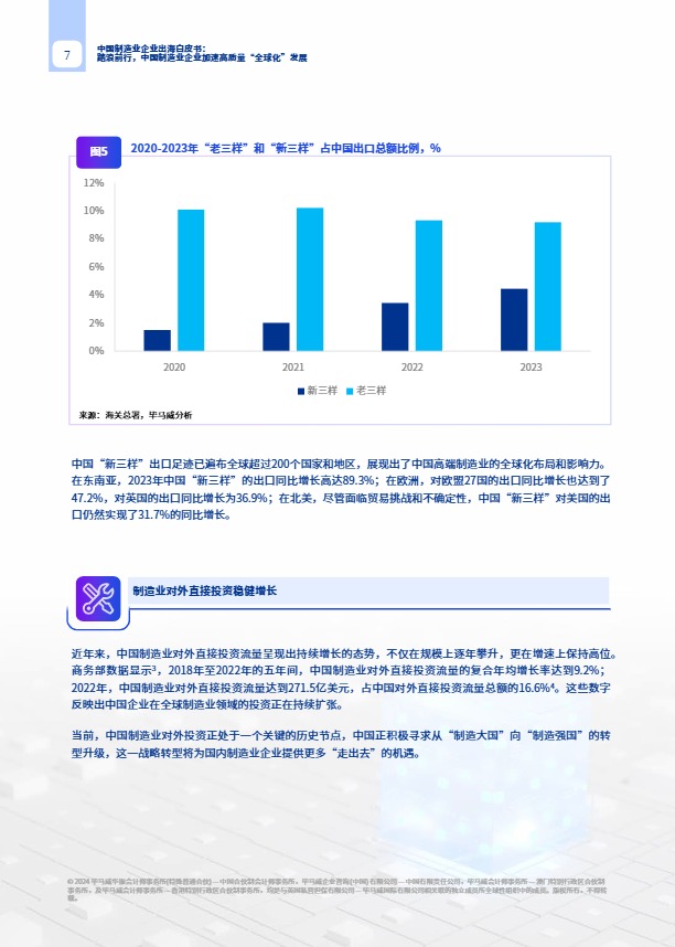 2024中国制造业企业出海白皮书：踏浪前行，中国制造业企业加速高质量“全球化”发展-毕马威 