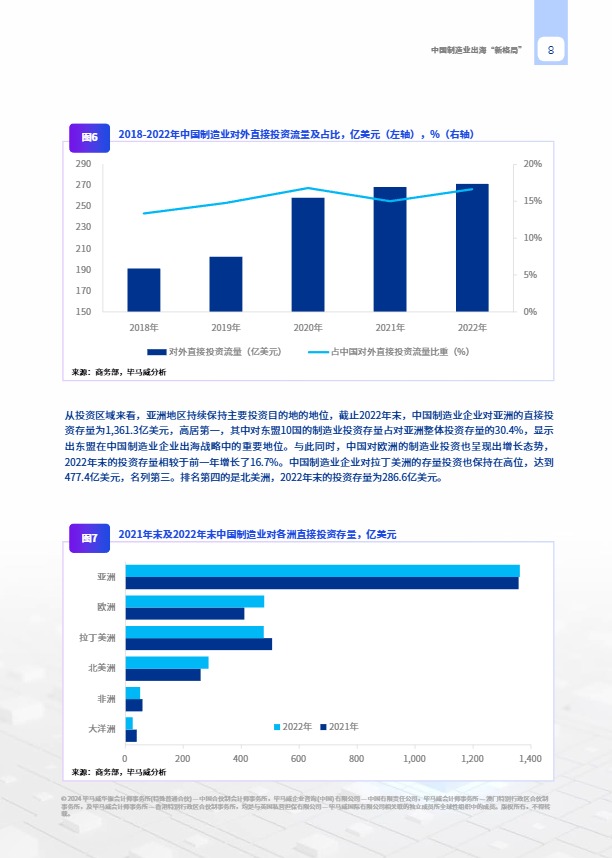 2024中国制造业企业出海白皮书：踏浪前行，中国制造业企业加速高质量“全球化”发展-毕马威 