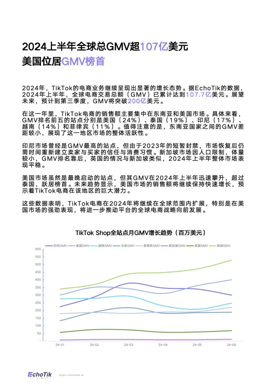 《TikTok Shop 2024半年度报告》PDF下载 