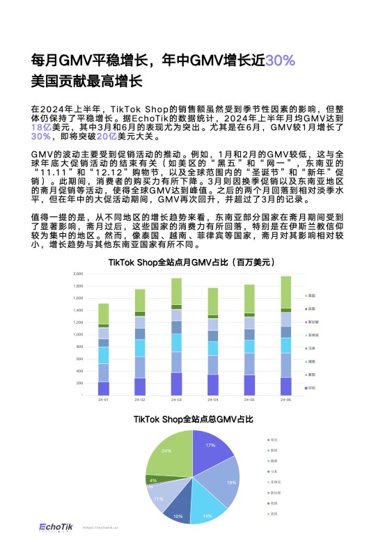 《TikTok Shop 2024半年度报告》PDF下载 