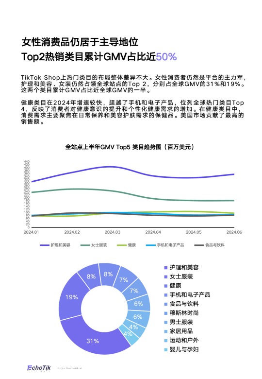 《TikTok Shop 2024半年度报告》PDF下载 