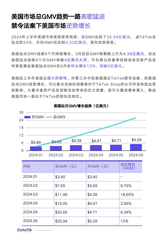 《TikTok Shop 2024半年度报告》PDF下载 