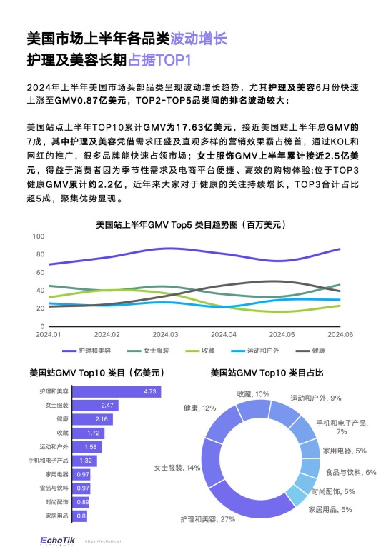 《TikTok Shop 2024半年度报告》PDF下载 