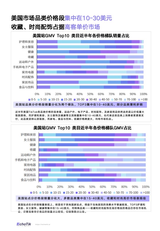 《TikTok Shop 2024半年度报告》PDF下载 