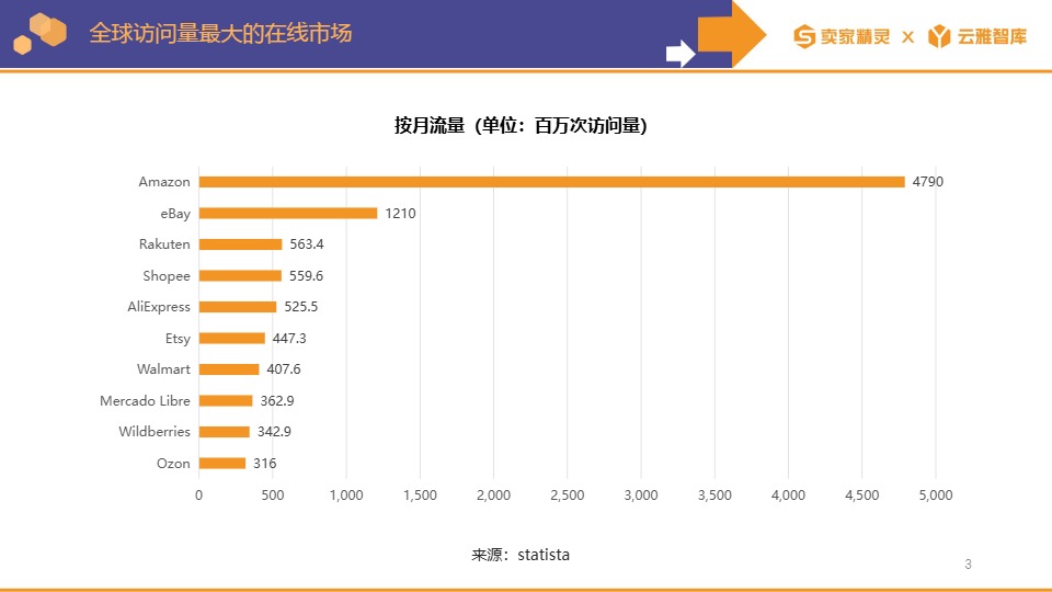 亚马逊2023年度数据报告-卖家精灵×云雅智库 