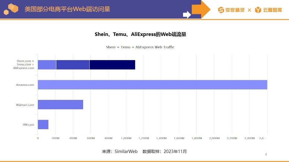 亚马逊2023年度数据报告-卖家精灵×云雅智库 