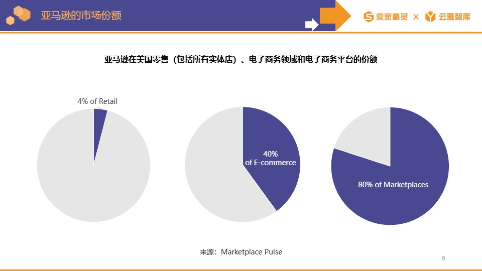 亚马逊2023年度数据报告-卖家精灵×云雅智库 