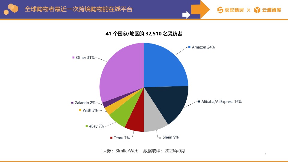 亚马逊2023年度数据报告-卖家精灵×云雅智库 