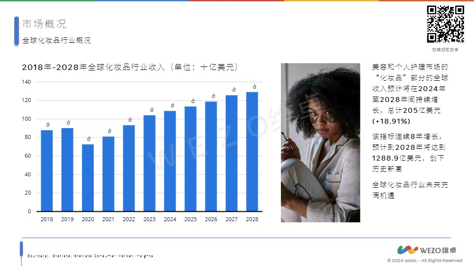 2024美国化妆品行业-WEZO维卓-2024 