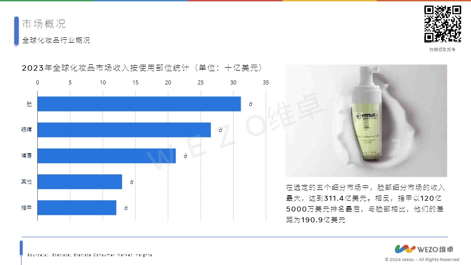 2024美国化妆品行业-WEZO维卓-2024 