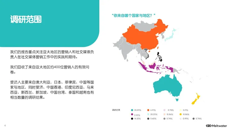 2024全球社交媒体营销报告 