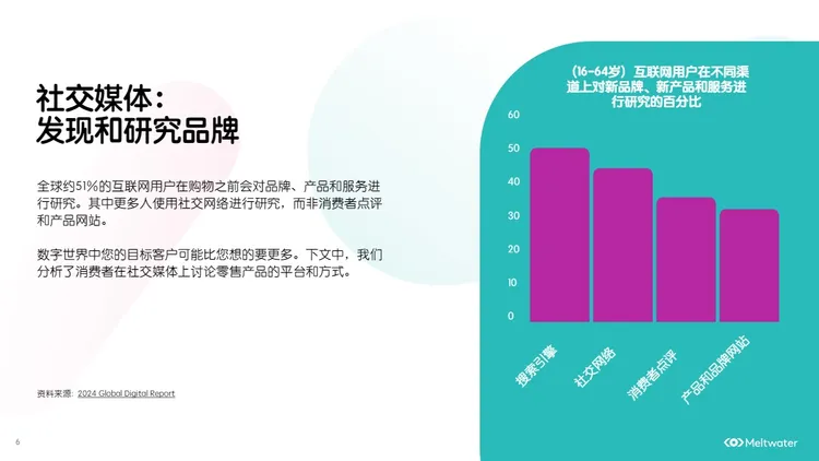 2024消费者洞察：零售 