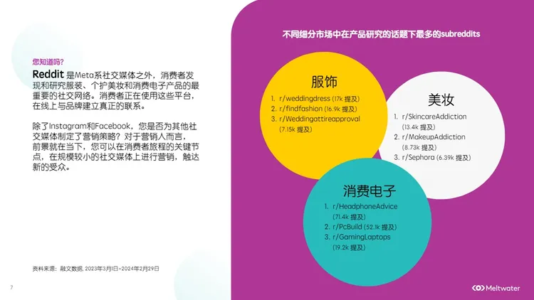 2024消费者洞察：零售 