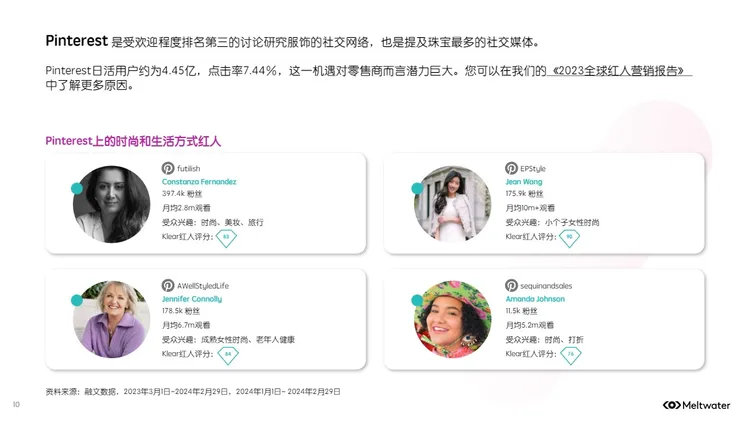 2024消费者洞察：零售 