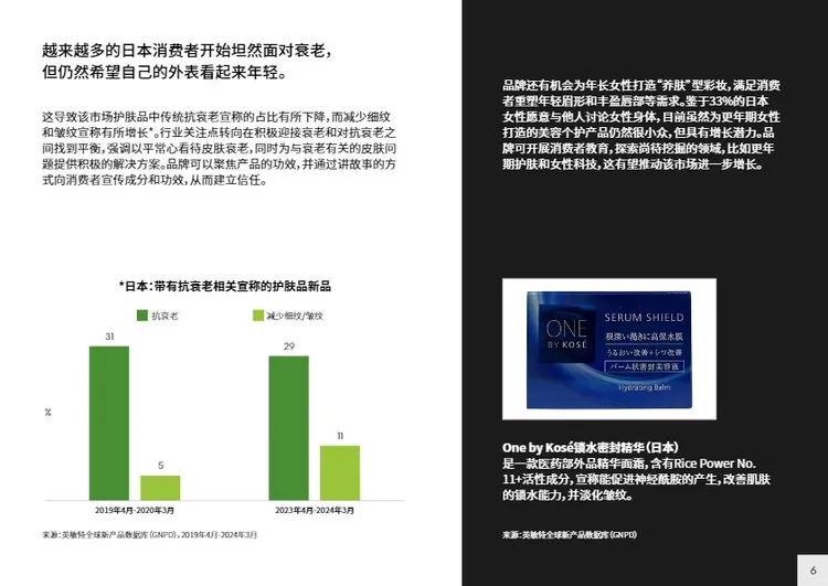 2024 亚太地区美容与个人护理行业趋势概览-28页 