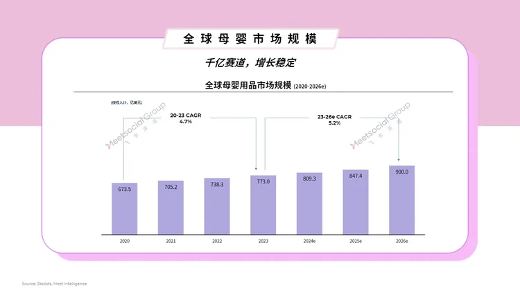 2024母婴行业出海白皮书 