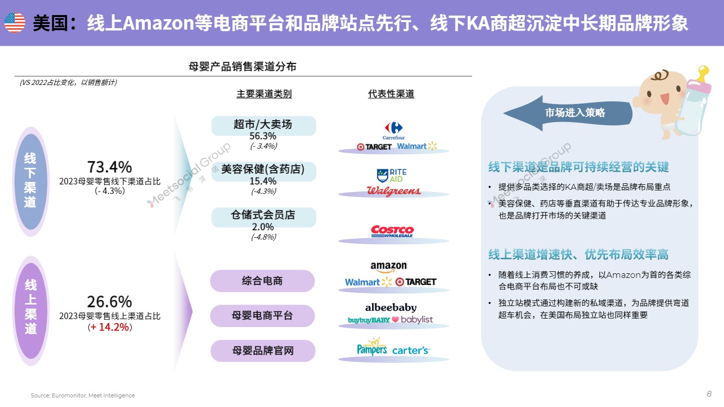 2024母婴行业出海白皮书 