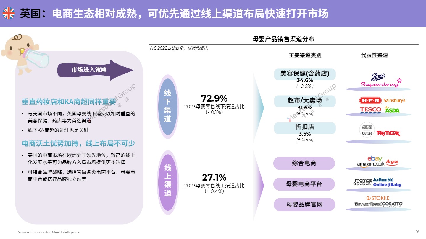 2024母婴行业出海白皮书 